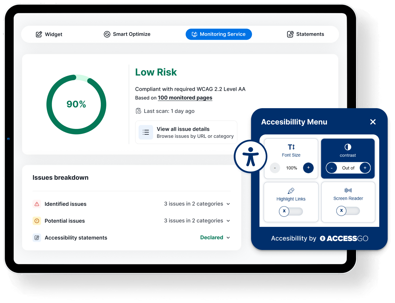 AccessGO dashboard preview showing a website accessibility score and the most common compliance issues